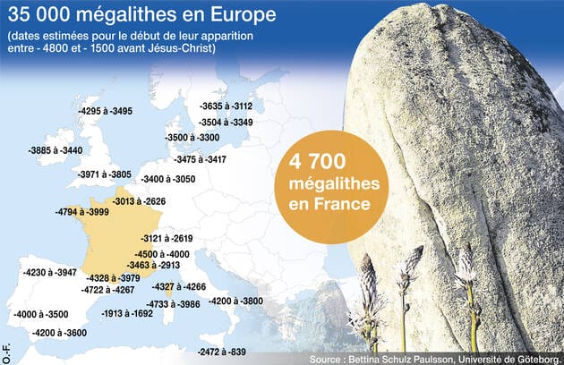 berceau megalithisme europe